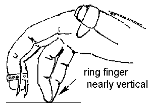 Proper Finger Position