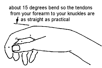 picking hand with minimal bending of the tendons