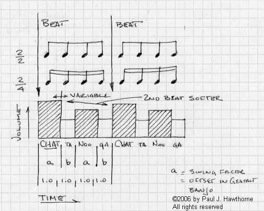 Paul's Swing Model Drawing